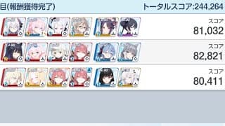 合同火力演習 射撃演習 244,264pt