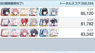 合同火力演習 射撃演習 250,244pt